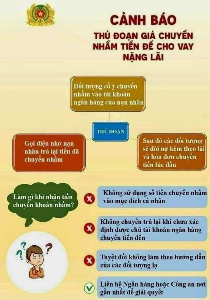 ĐIỀU DƯỠNG/ NHÂN VIÊN TIẾP LIỆU THANH TRÙNG (CSSD)